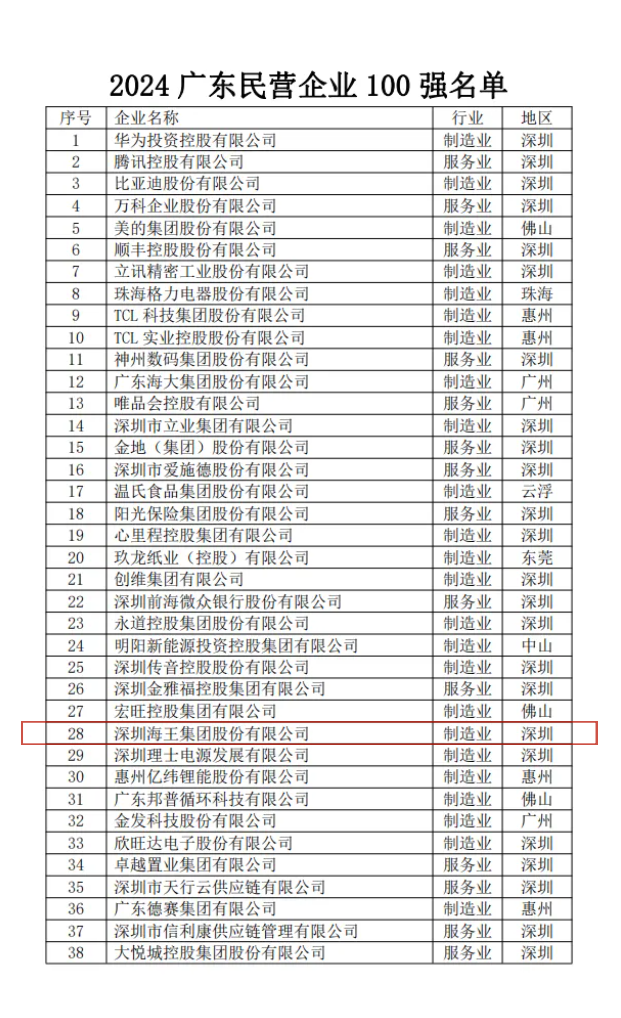 廣東民營(yíng)企業(yè)100強(qiáng)-28.png